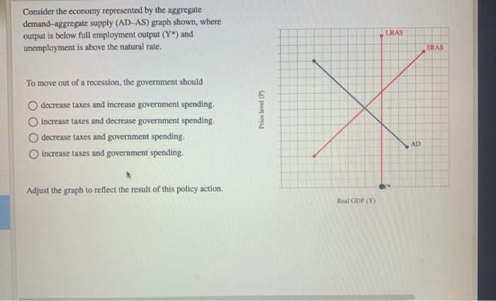 Solved Consider the economy represented by the aggregate | Chegg.com