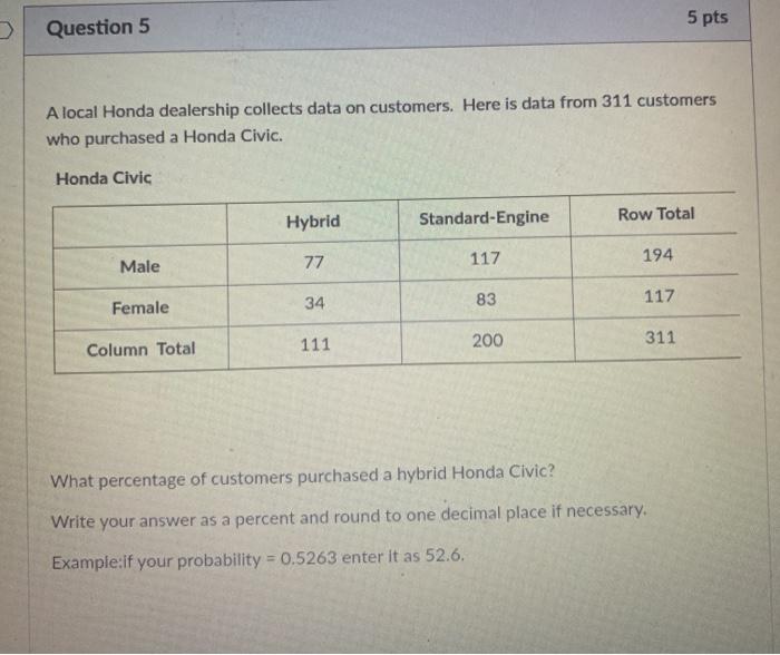 Solved Question 2 5 pts Age Number for McCain Number for | Chegg.com
