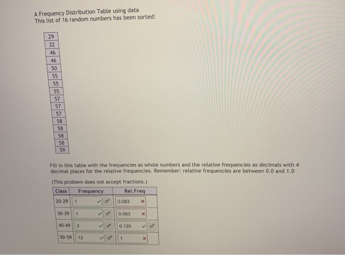 Solved A Frequency Distribution Table using data This list | Chegg.com