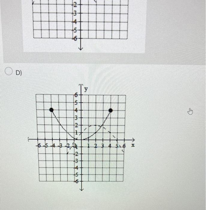 Solved Use the graph of the function f, plotted with a solid | Chegg.com
