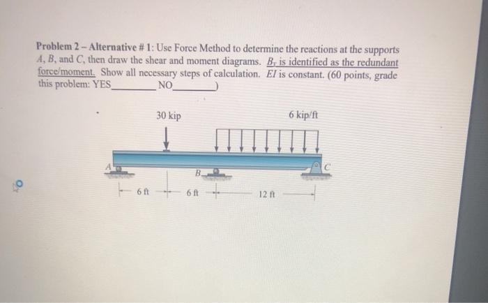 Solved Problem 2 - Alternative #1: Use Force Method to | Chegg.com