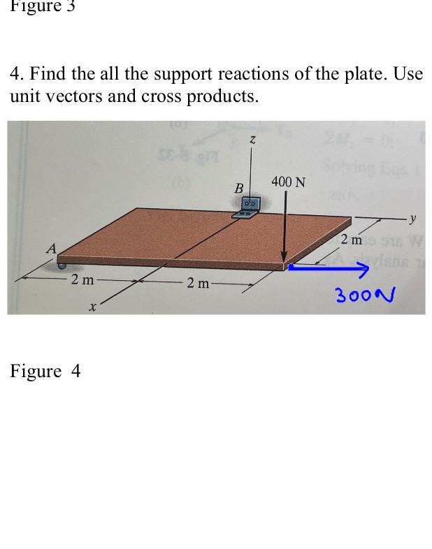 Solved Figure 3 4. Find the all the support reactions of the | Chegg.com