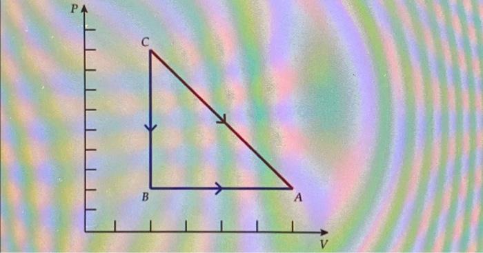 Solved In the graph below, each unit on the horizontal axis | Chegg.com