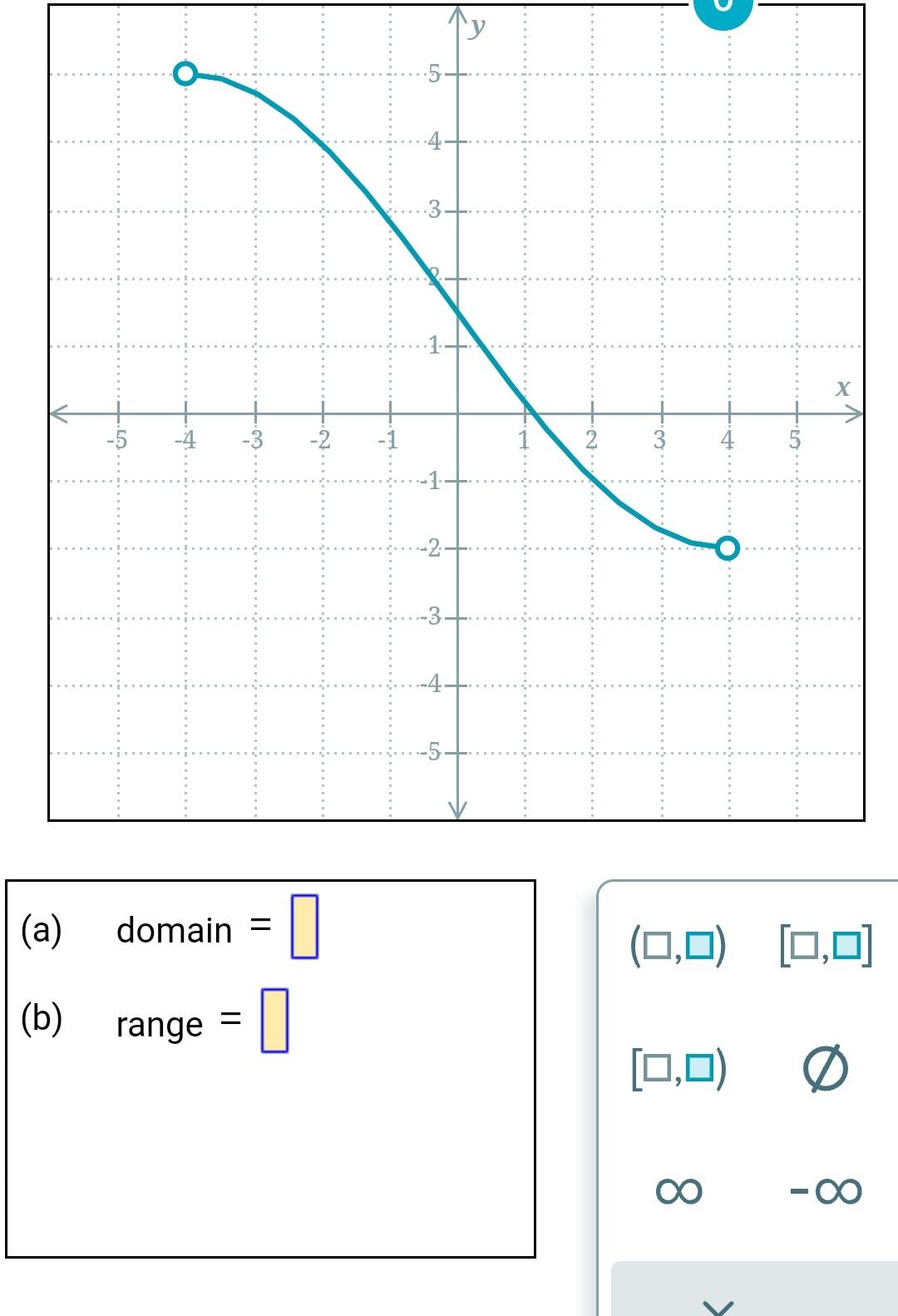 Solved (a) Domain = (b) Range = | Chegg.com