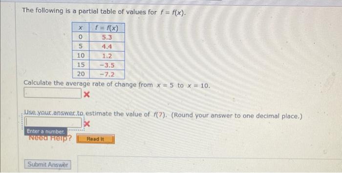 The following is a partial table of values for \( f=f(x) \).
Calculate the average rate of change from \( x=5 \) to \( x=10 \