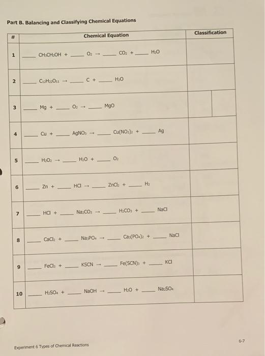 Solved Part B. Balancing and Classifying Chemical Equations | Chegg.com