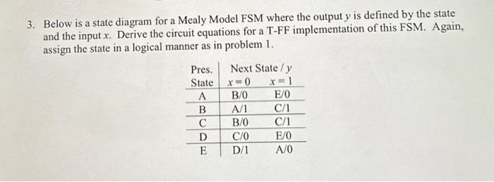 3. Below is a state diagram for a Mealy Model FSM where the output \( y \) is defined by the state and the input \( x \). Der