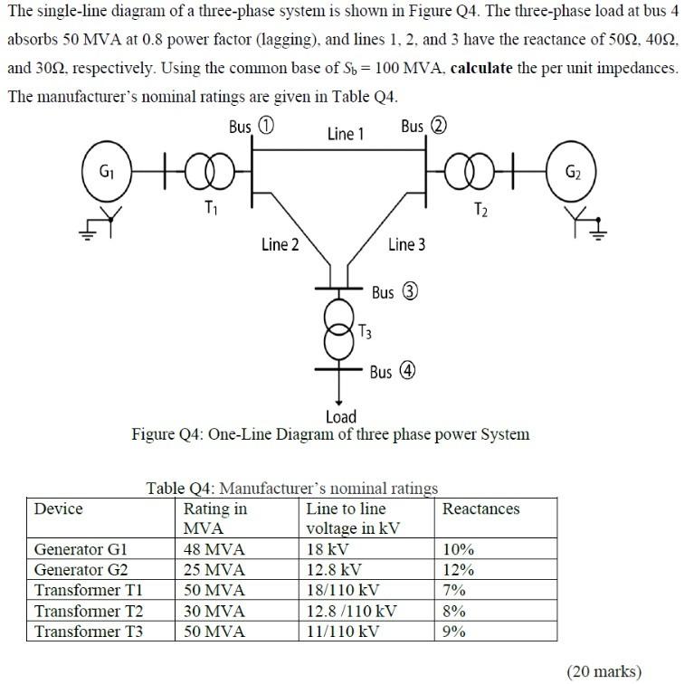 Solved The single-line diagram of a three-phase system is | Chegg.com