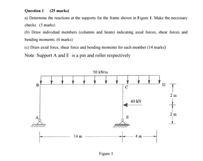 Solved Question 1 (25 marks) a) Determine the reactions at | Chegg.com