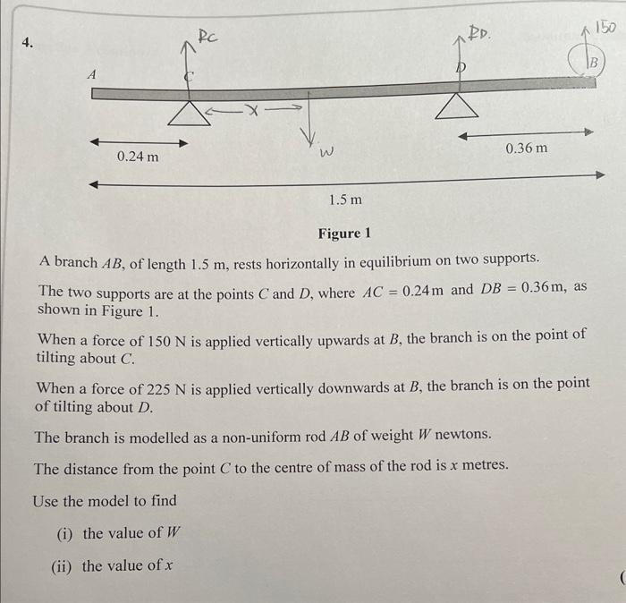 Solved Figure 1 A branch AB, of length 1.5 m, rests