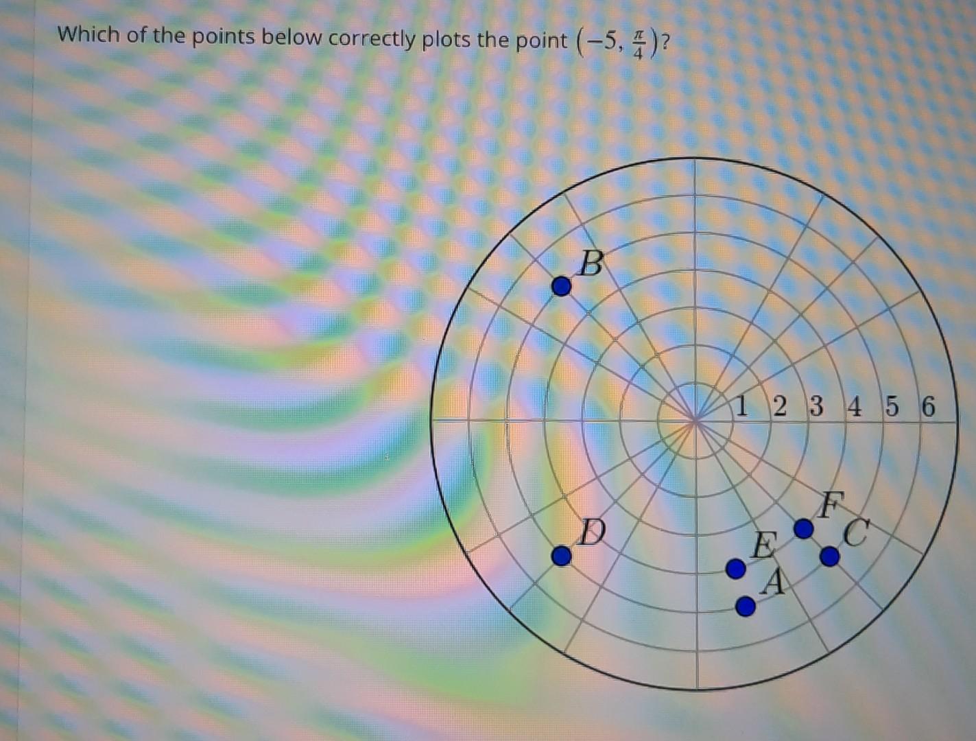 Solved which of the points below correctly plots the point | Chegg.com