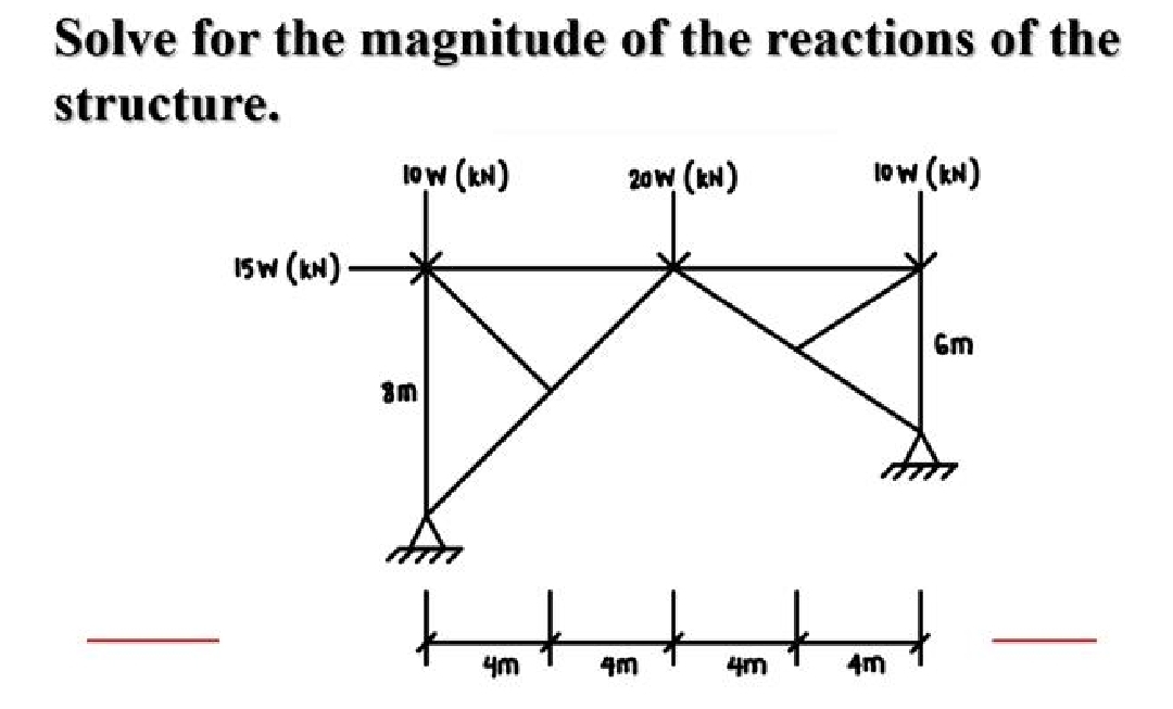 solved-solve-for-the-magnitude-of-the-reactions-of-the-chegg