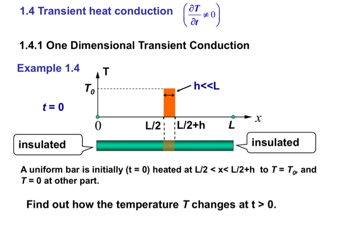 solved-1-4-transient-heat-conduction-at-1-4-1-one-chegg