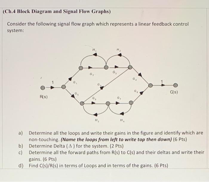 Solved (Ch.4 Block Diagram and Signal Flow Graphs) Consider | Chegg.com
