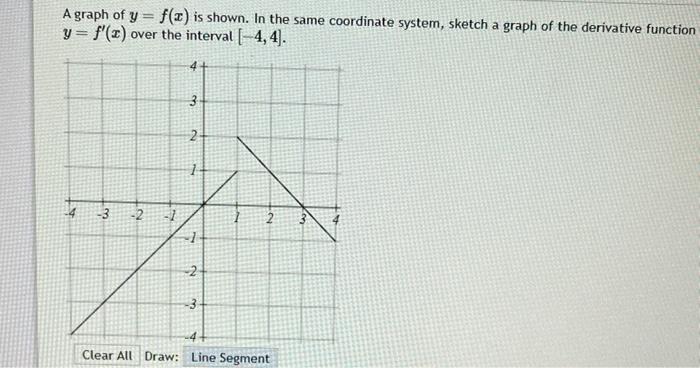 Solved A graph of y=f(x) is shown. In the same coordinate | Chegg.com