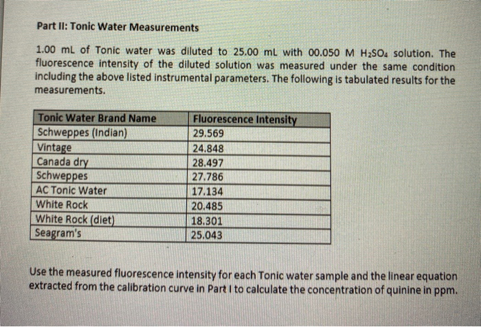 how to calculate ppm of quinine in the sample