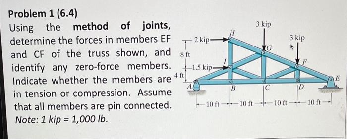 Solved Problem 1 (6.4) Using the method of joints, determine | Chegg.com