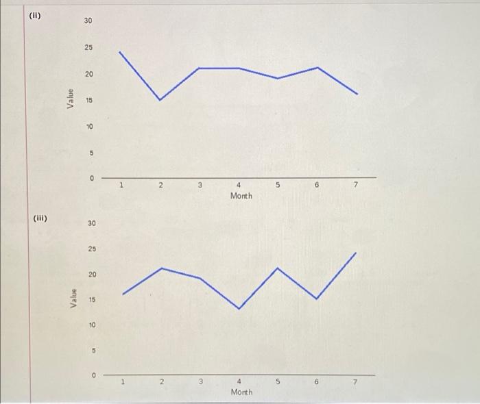 Solved eBook Consider the following time series data: Month | Chegg.com