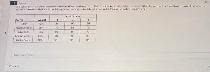 Solved 12 Points A Location Analysis Has Been Narrowed Down | Chegg.com