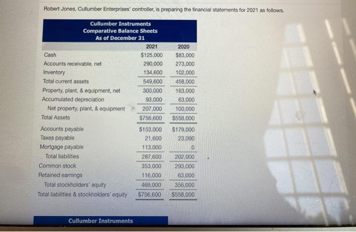 Solved Robert Jones, Cullumber Enterprises controller, is | Chegg.com