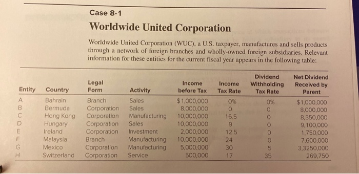 calculate-the-foreign-tax-credit-allowed-in-the-chegg