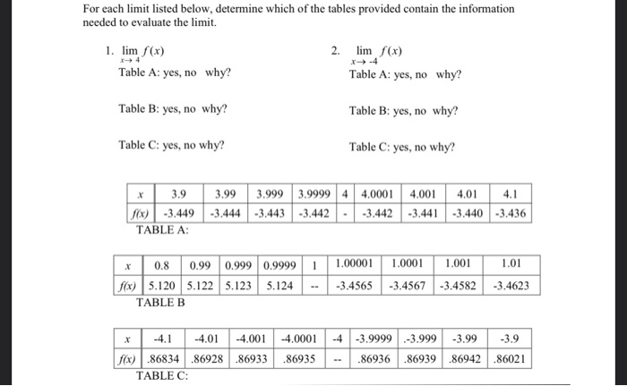 Solved For each limit listed below, determine which of the | Chegg.com
