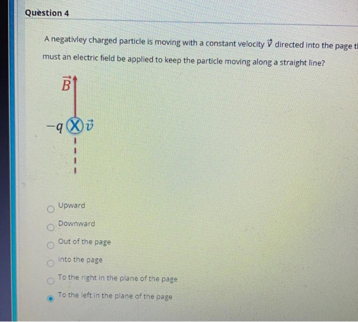 Solved Question 4 A negativley charged particle is moving | Chegg.com