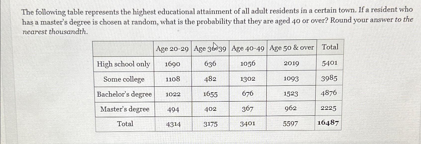 Solved The following table represents the highest | Chegg.com