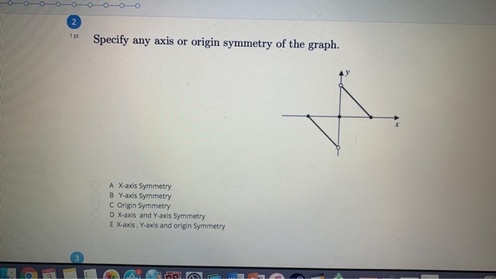 Solved pe Specify any axis or origin symmetry of the graph. | Chegg.com
