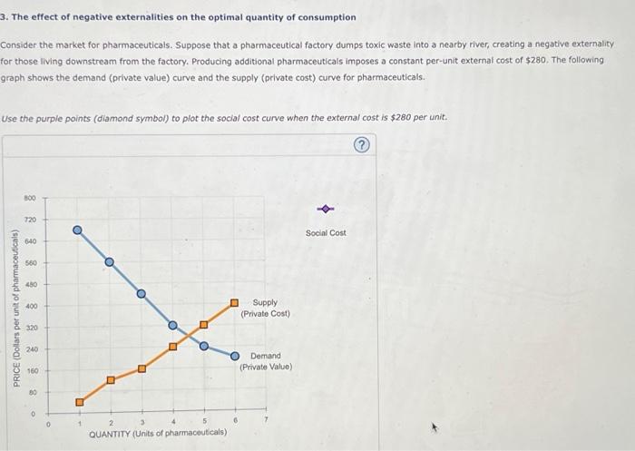 Solved The effect of negative externalities on the optimal | Chegg.com