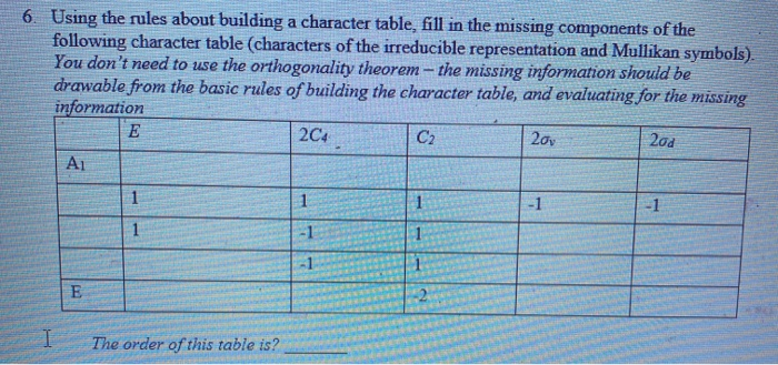 Solved 6. Using the rules about building a character table, | Chegg.com