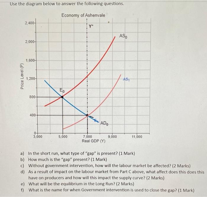 Solved Use The Diagram Below To Answer The Following | Chegg.com