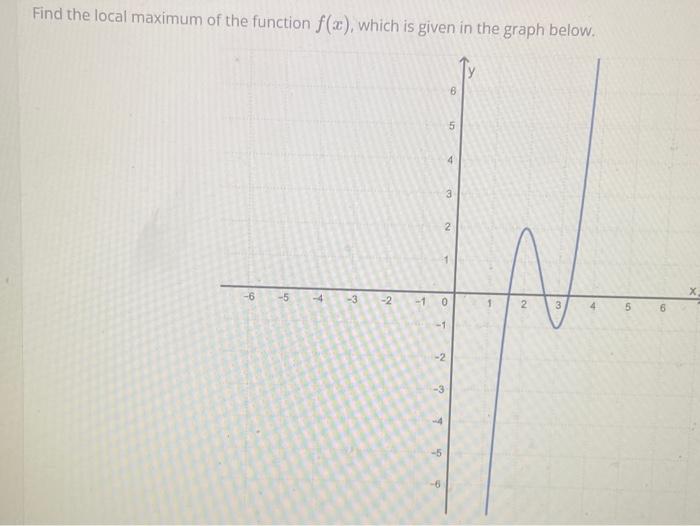 Solved Find the local maximum of the function f(x), which is | Chegg.com