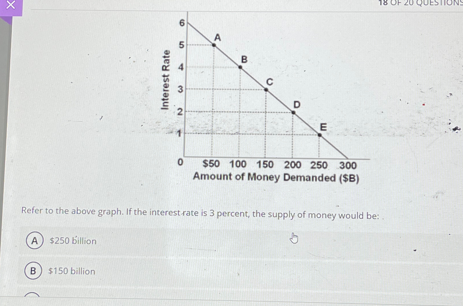 solved-refer-to-the-above-graph-if-the-interest-rate-is-3-chegg