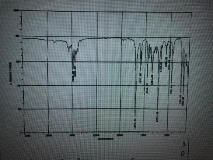 Solved Do two of the following three spectra problems. The | Chegg.com