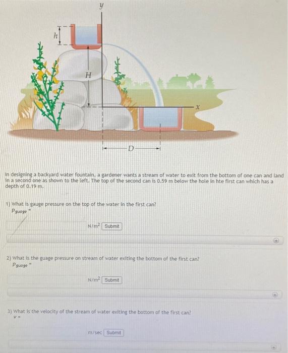 Solved In designing a backyard water fountain, a gardener | Chegg.com