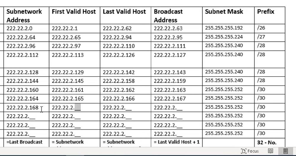 Solved Use same table and this ip address | Chegg.com