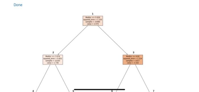 5. Have a look at the Decision Tree below. The | Chegg.com