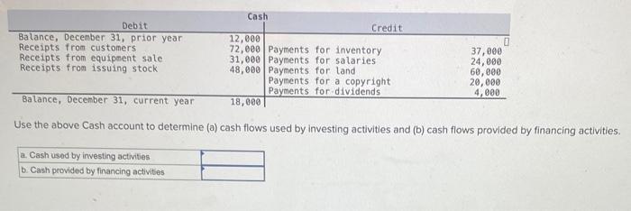 Solved Use The Above Cash Account To Determine (a) Cash | Chegg.com