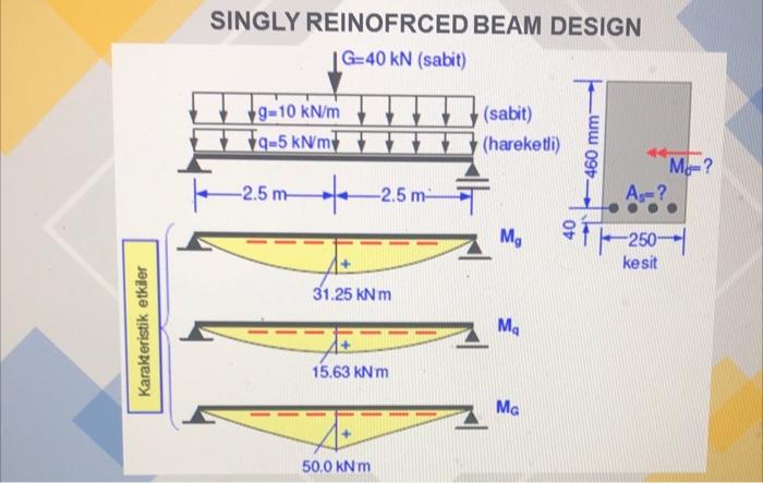 DOUBLY REINFORCED BEAMS (CALCULATION OF STEEL) Hesap | Chegg.com