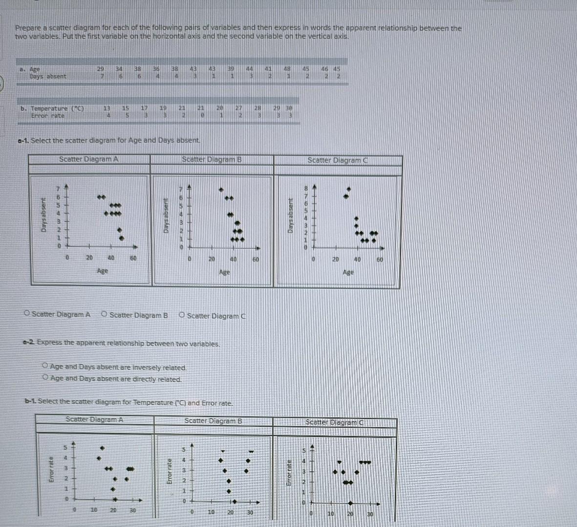 Solved Prepare a scatter diagram for each of the following | Chegg.com