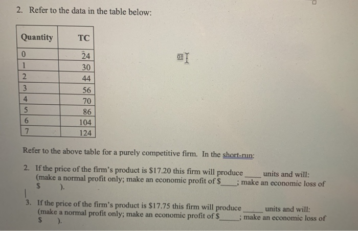 Solved 2. Refer To The Data In The Table Below: Quantity TC | Chegg.com