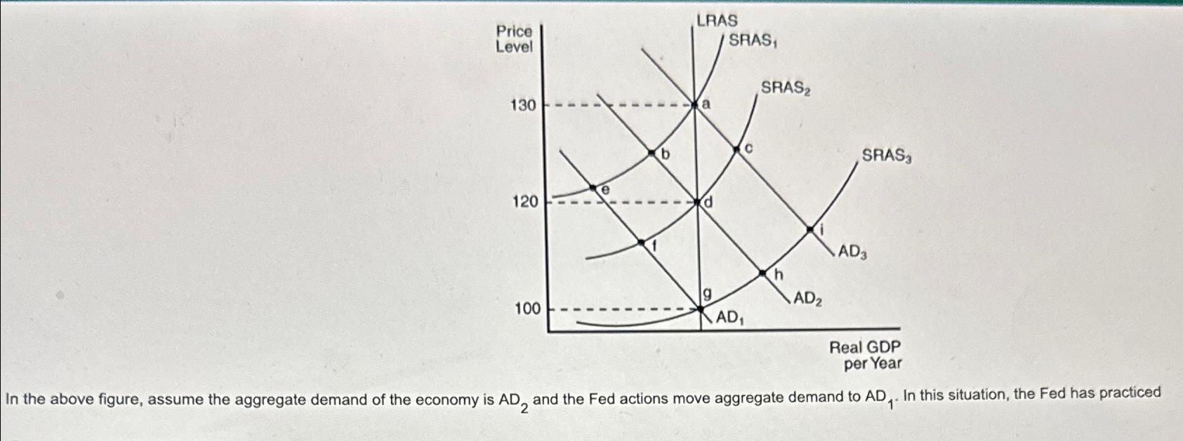 Solved In the above figure, assume the aggregate demand of | Chegg.com