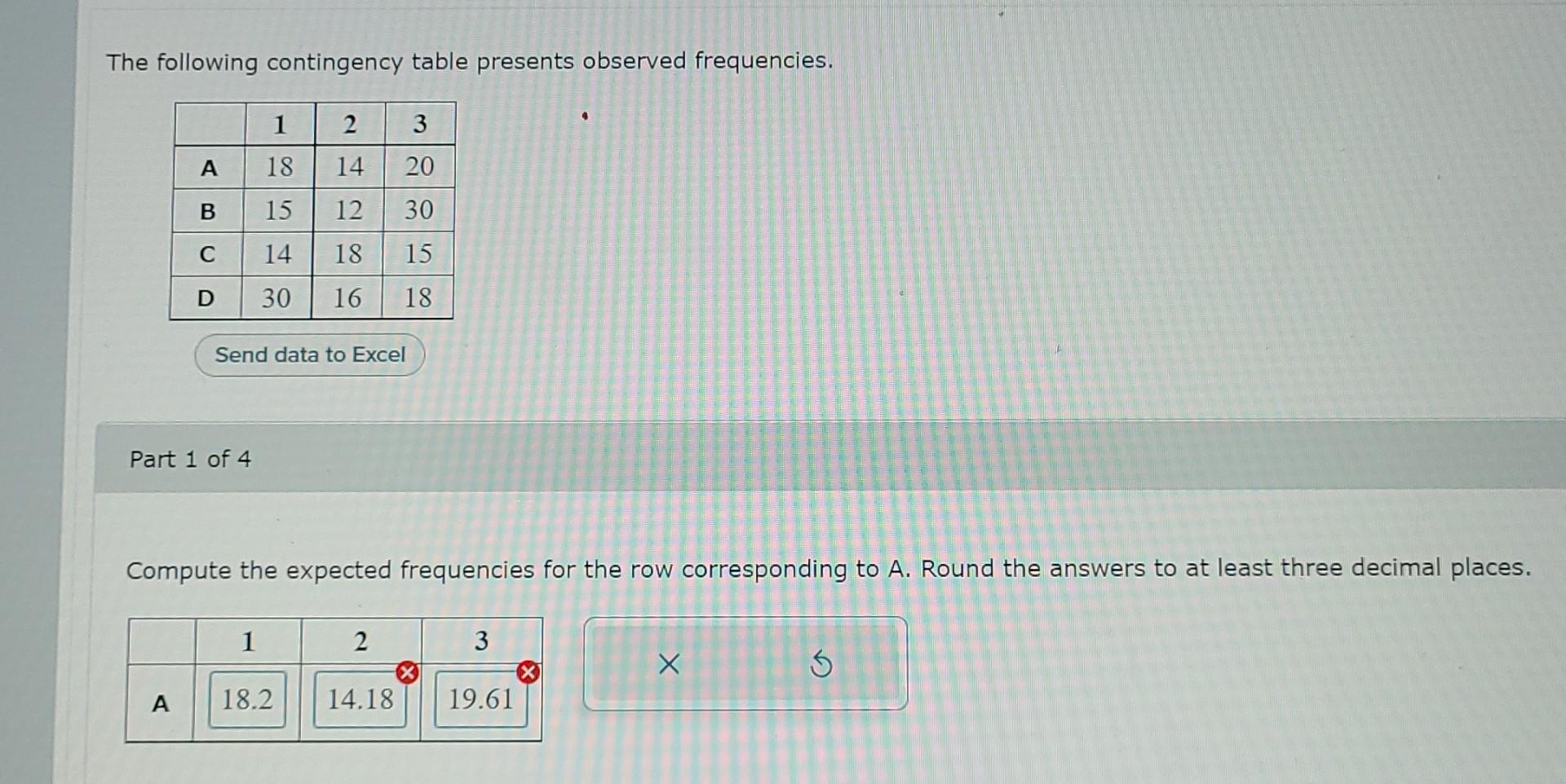 Solved The Following Contingency Table Presents Observed | Chegg.com