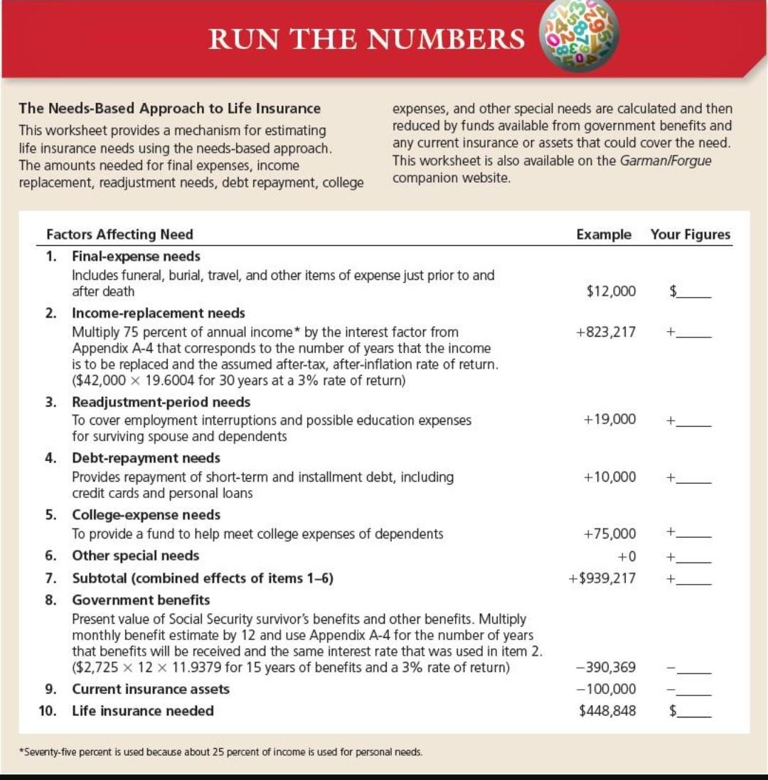 RUN THE NUMBERS The Needs-Based Approach to Life | Chegg.com