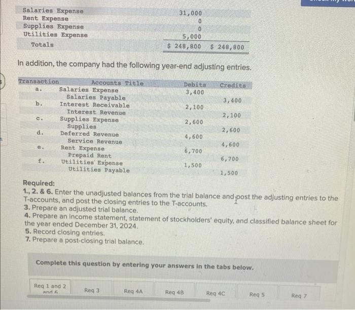 In addition, the company had the following year-end adjusting entries.
Required:
1., 2. \& 6 . Enter the unadjusted balances 