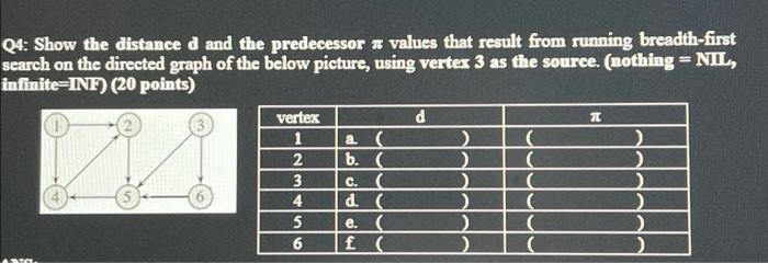 A Q4: Show The Distance D And The Predecessor * | Chegg.com