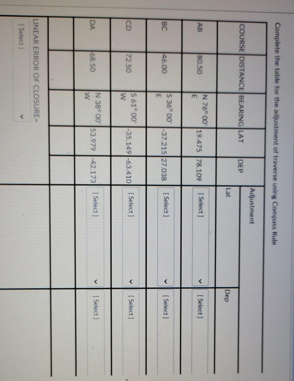 Solved Complete the table for the adjustment of traverse | Chegg.com