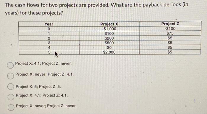Solved The cash flows for two projects are provided. What | Chegg.com