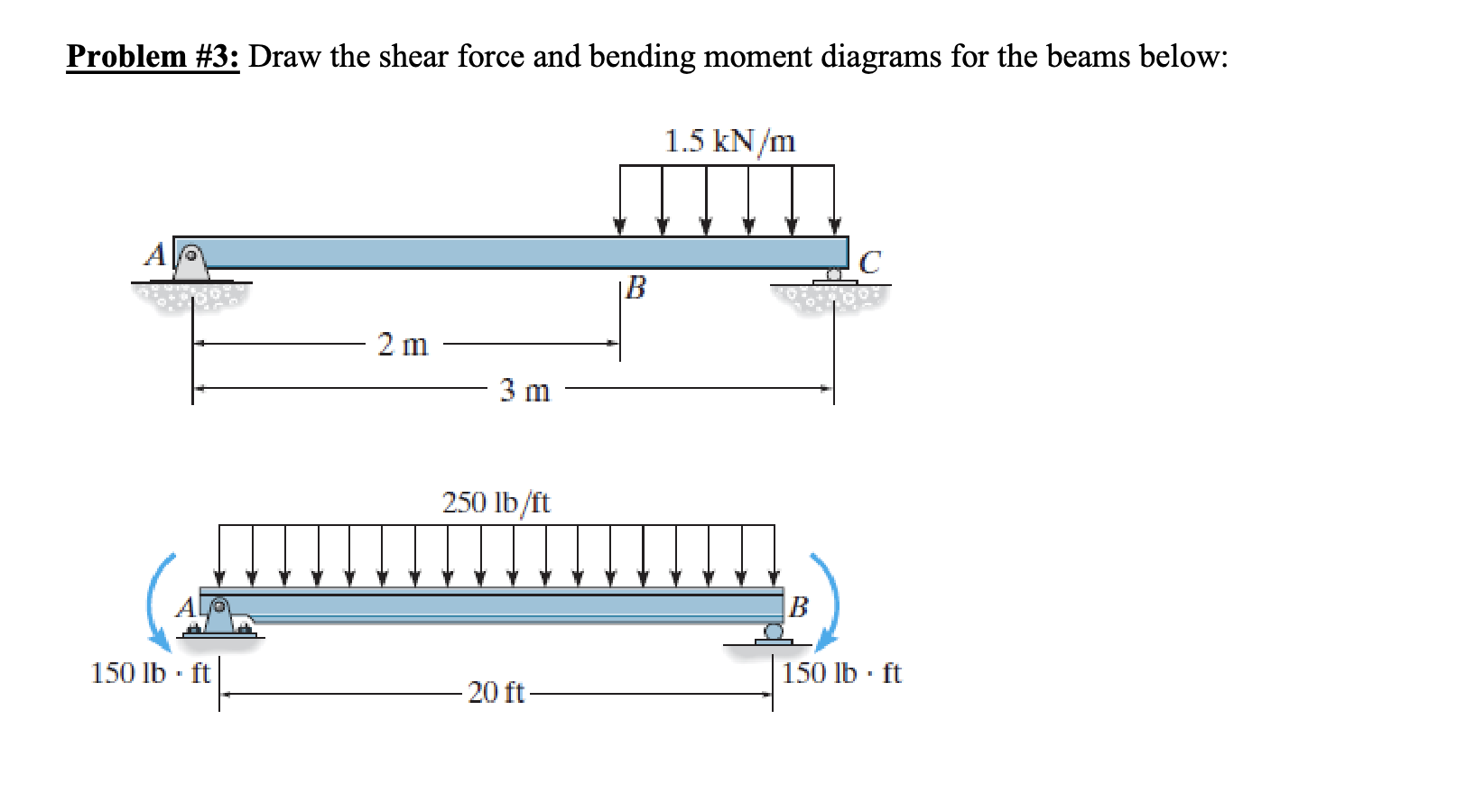 Solved Problem \#3: Draw the shear force and bending moment | Chegg.com